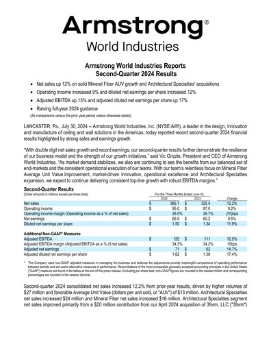 Thumbnail Armstrong World Industries
 Quarterly Report 2024-q2