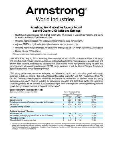 Thumbnail Armstrong World Industries
 Quarterly Report 2025-q2