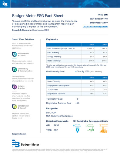 Thumbnail Badger Meter
 ESG Report 2025