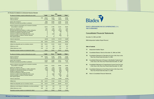 Thumbnail Banco Latinoamericano de Comercio Exterior Financial Statement 2004