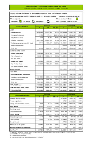 Thumbnail Semapa Quarterly Report 2002-q1