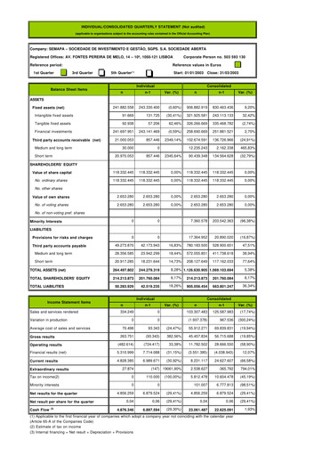 Thumbnail Semapa Quarterly Report 2003-q1