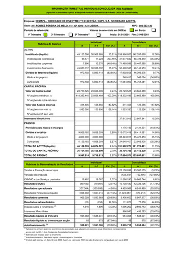 Thumbnail Semapa Quarterly Report 2001-q1