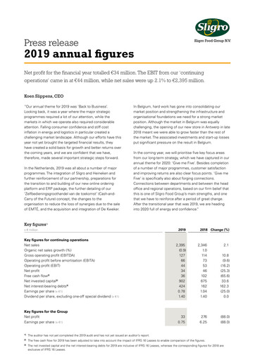 Thumbnail Sligro Food Financial Statement 2019