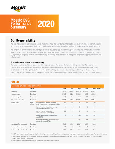 Thumbnail The Mosaic Company ESG Report 2020