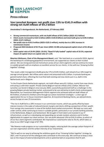 Miniature Van Lanschot Kempen Bilan financier 2024