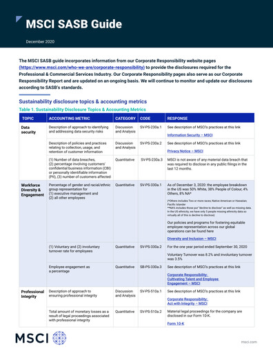 Thumbnail MSCI ESG Report 2020