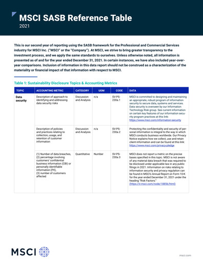 Thumbnail MSCI ESG Report 2021