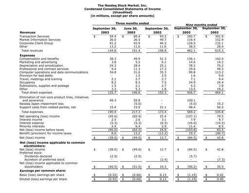 Thumbnail Nasdaq Financial Statement 2003-q3