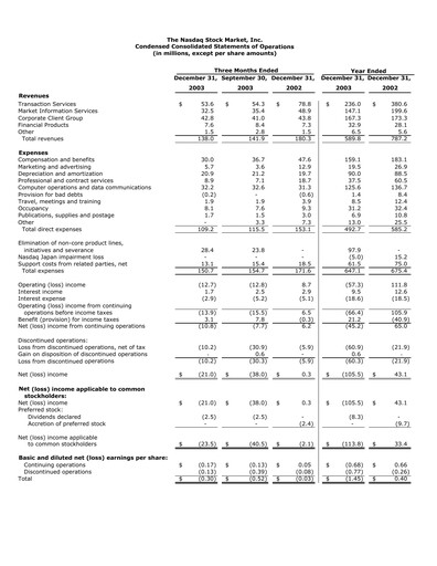 Thumbnail Nasdaq Financial Statement 2003