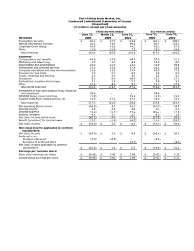 Miniature Nasdaq Rapport trimestriel 2003-q2