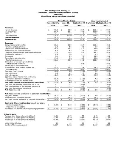 Miniature Nasdaq Rapport trimestriel 2004-q3