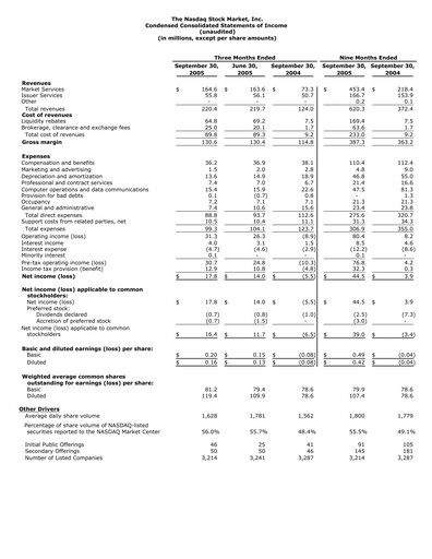 Miniature Nasdaq Rapport trimestriel 2005-q3