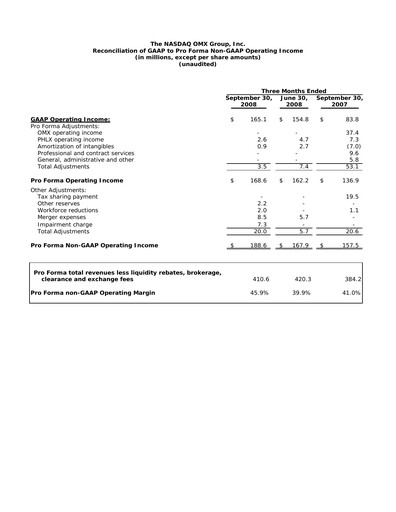 Miniature Nasdaq Rapport trimestriel 2008-q3