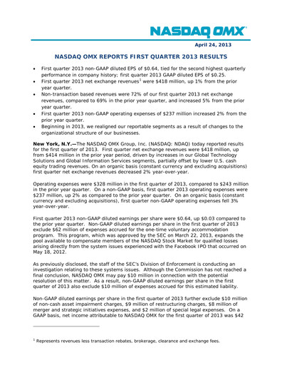 Miniature Nasdaq Rapport trimestriel 2013-q1