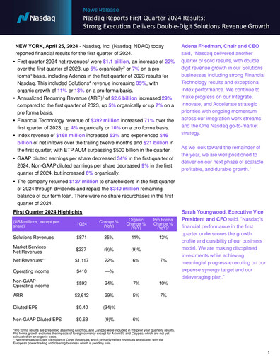 Miniature Nasdaq Rapport trimestriel 2024-q1
