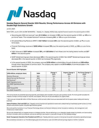 Miniature Nasdaq Rapport trimestriel 2024-q2