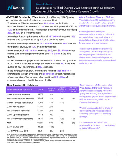 Miniature Nasdaq Rapport trimestriel 2024-q3