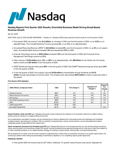 Miniature Nasdaq Rapport trimestriel 2025-q1