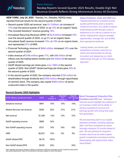 Miniature Nasdaq Rapport trimestriel 2025-q2