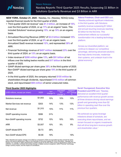 Miniature Nasdaq Rapport trimestriel 2025-q3