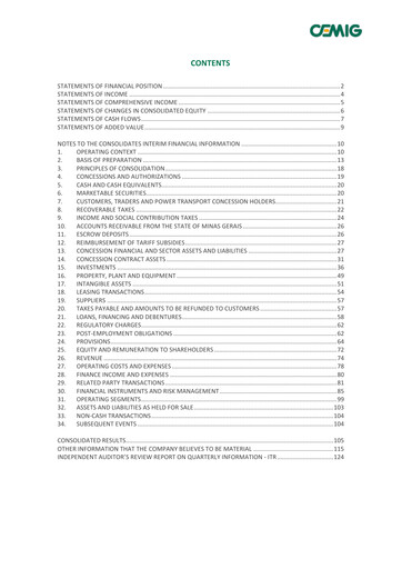 Miniature Cemig Bilan financier 2021-q1