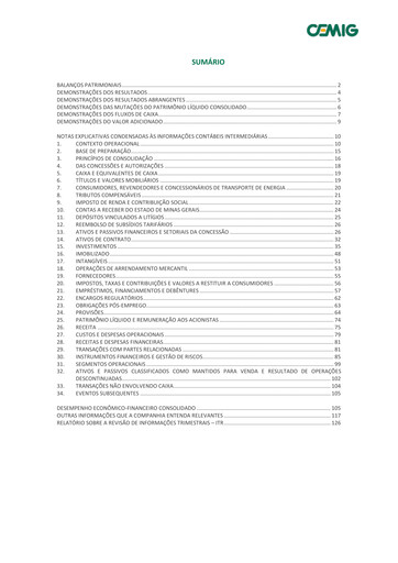 Miniature Cemig Bilan financier 2020-q1