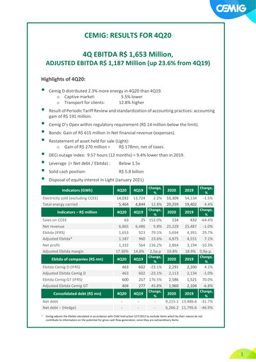 Miniature Cemig Rapport trimestriel 2020-q4