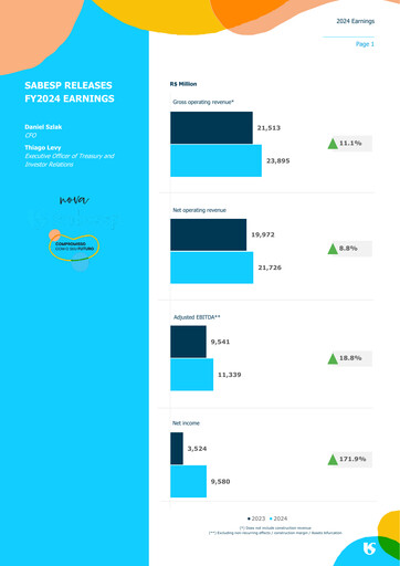 Thumbnail Sabesp Financial Report 2024