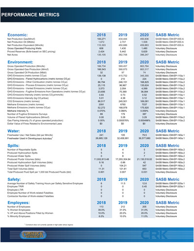 Thumbnail Comstock Resources ESG Report 2020