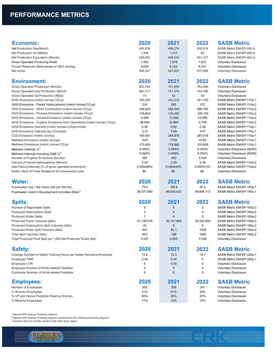 Thumbnail Comstock Resources ESG Report 2022