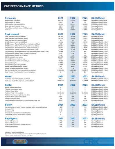 Thumbnail Comstock Resources ESG Report 2023