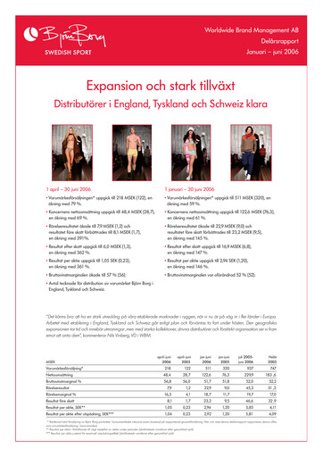 Vorschaubild Björn Borg Quartalsbericht 2006-q2