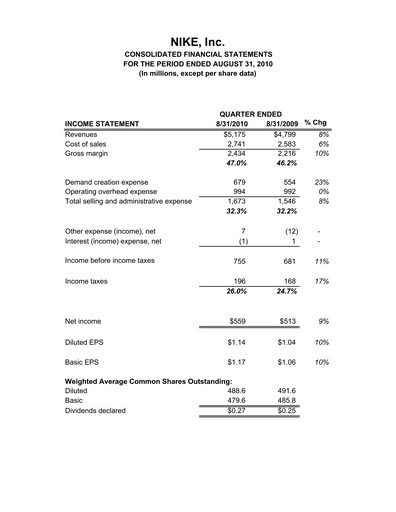 Thumbnail Nike Quarterly Report 2011-q1