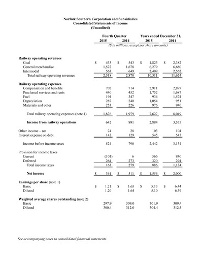 Thumbnail Norfolk Southern Financial Statement 2015-q4