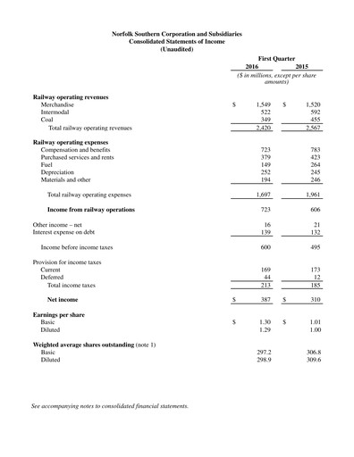 Thumbnail Norfolk Southern Financial Statement 2016-q1