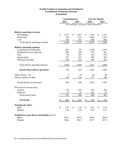 Thumbnail Norfolk Southern Financial Statement 2016-q2