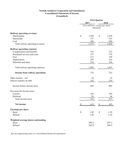 Thumbnail Norfolk Southern Financial Statement 2017-q1