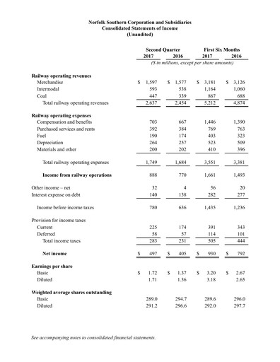 Thumbnail Norfolk Southern Financial Statement 2017-q2