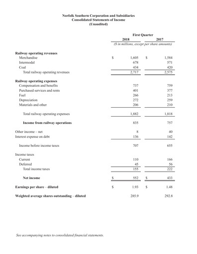 Thumbnail Norfolk Southern Financial Statement 2018-q1