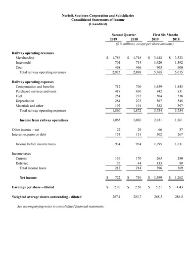 Thumbnail Norfolk Southern Financial Statement 2019-q2