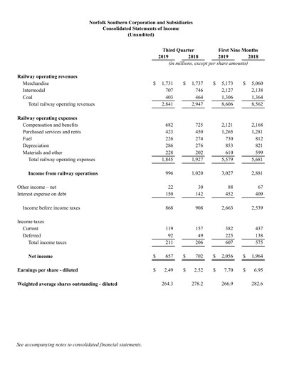 Thumbnail Norfolk Southern Financial Statement 2019-q3