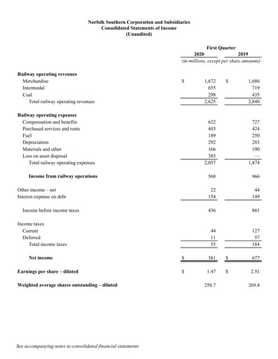 Thumbnail Norfolk Southern Financial Statement 2020-q1