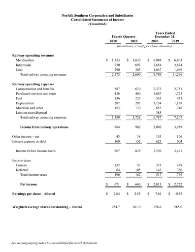 Thumbnail Norfolk Southern Financial Statement 2020-q4