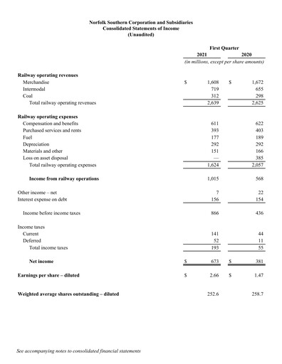 Thumbnail Norfolk Southern Financial Statement 2021-q1