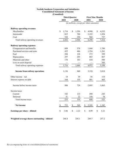 Thumbnail Norfolk Southern Financial Statement 2021-q3