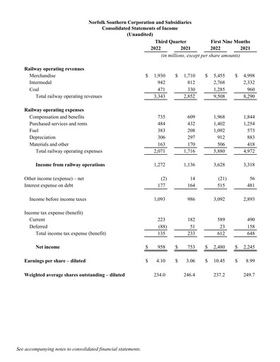 Thumbnail Norfolk Southern Financial Statement 2022-q3