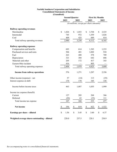Thumbnail Norfolk Southern Financial Statement 2023-q2