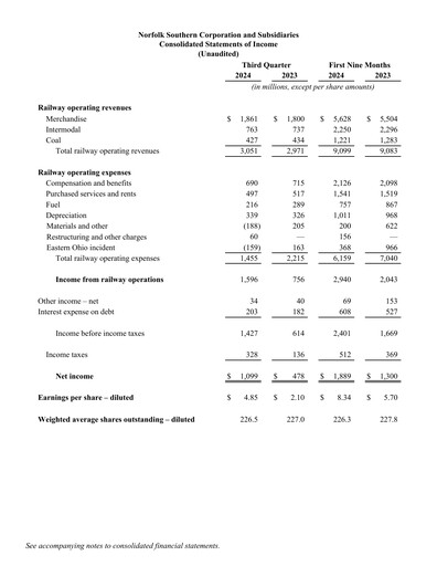 Thumbnail Norfolk Southern Financial Statement 2024-q3