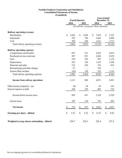 Thumbnail Norfolk Southern Financial Statement 2024-q4